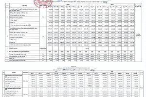 Cao Bằng: Điều chỉnh kịch bản tăng trưởng kinh tế
