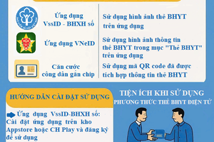 Từ 1/6, thẻ bảo hiểm y tế điện tử chính thức sử dụng thay thẻ giấy