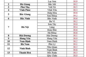 Bắc Bộ chuẩn bị mưa dông, nắng nóng chấm dứt