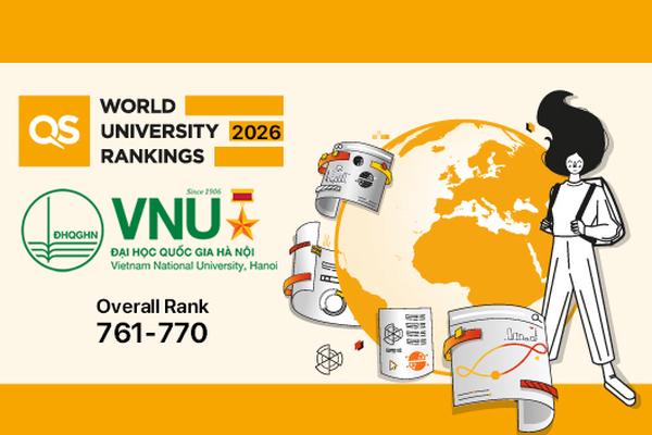 Đại học Quốc gia Hà Nội tăng hơn 100 bậc trong bảng xếp hạng đại học thế giới QS 2026