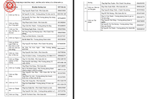 Sơn La thành lập bộ phận tiếp nhận, xử lý đề xuất, kiến nghị trong quá trình sắp xếp tổ chức bộ máy