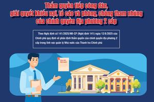 Infographics: Thẩm quyền tiếp công dân, giải quyết khiếu nại, tố cáo và phòng, chống tham nhũng của chính quyền địa phương 2 cấp