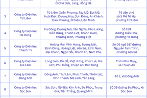 EVNHANOI sắp xếp lại tổ chức phù hợp với đơn vị hành chính mới