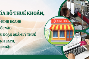 Đổi mới quản lý thuế hộ kinh doanh – Kỳ 1: Chấm dứt thời kỳ ‘ước tính’ doanh thu
