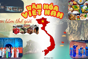 Sức hút văn hoá Việt Nam trên trường quốc tế: Từ Nghị quyết 59 đến khát vọng toàn cầu