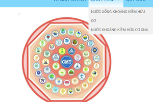 Người bị lừa đầu tư vào “hệ sinh thái GMT” cần sớm liên hệ công an để được bảo vệ quyền lợi