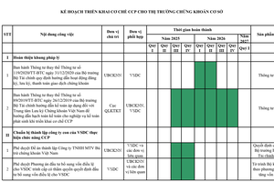 Công bố lộ trình triển khai CCP cho thị trường chứng khoán cơ sở