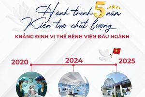 Bệnh viện Phụ Sản Trung ương: 5 năm kiến tạo chất lượng – khẳng định vị thế bệnh viện chuyên khoa hàng đầu