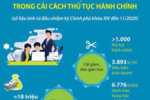 Địa phương triển khai ngay TTHC mới được phân cấp, bảo đảm thông suốt, hiệu quả