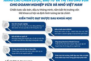 “Chương trình đào tạo – tư vấn tài chính “Mở cánh cửa đầu tư toàn cầu cho Doanh nghiệp SME”.