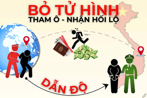 VKSND Tối cao trả lời cử tri về bỏ hình phạt tử hình với tội “Tham ô tài sản”, “Nhận hối lộ”