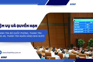 Khẳng định vai trò nòng cốt của Thanh tra Bộ Quốc phòng, Bộ Công an và Ngân hàng Nhà nước trong thực thi pháp luật thanh tra