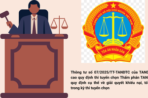 Giải quyết khiếu nại, tố cáo trong thi tuyển chọn Thẩm phán Tòa án Nhân dân