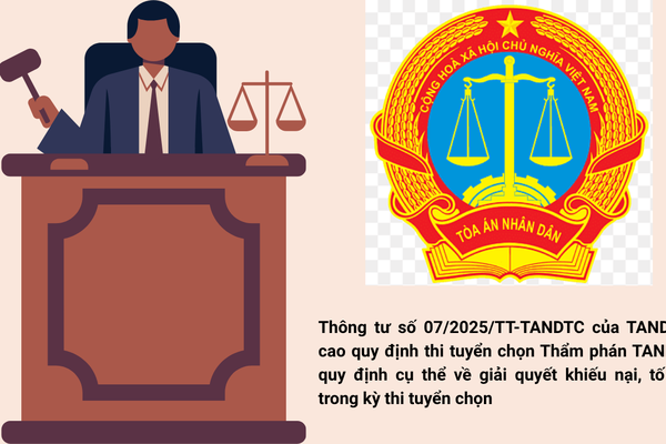 Giải quyết khiếu nại, tố cáo trong thi tuyển chọn Thẩm phán Tòa án Nhân dân