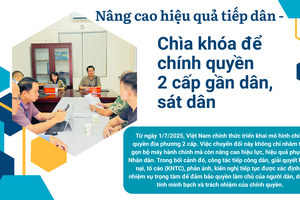 Nâng cao hiệu quả tiếp dân - Chìa khóa để chính quyền 2 cấp gần dân, sát dân