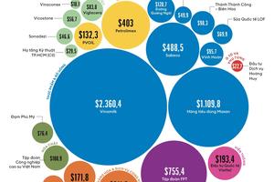 Định giá thương hiệu 201,7 triệu USD, BSR khẳng định vị thế doanh nghiệp năng lượng hàng đầu