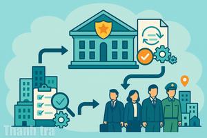 Đề xuất tổ chức thanh tra Công an thành 2 nhóm: Cơ sở pháp lý và thực tiễn