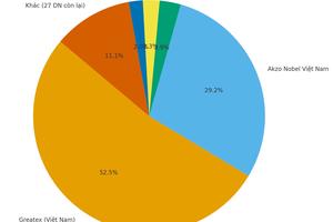 Đồng Nai công khai 32 doanh nghiệp nợ thuế hơn 53 tỉ đồng: Thông điệp minh bạch và răn đe mạnh mẽ