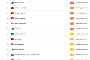 Trách nhiệm pháp luật nào khi đô thị lớn “ngộp thở” vì ô nhiễm?