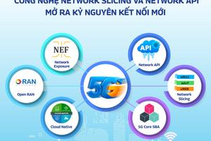 VNPT: Thử nghiệm thành công hai công nghệ mới là Network Slicing và Network API