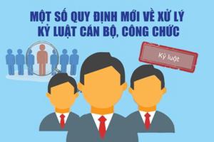 Quy định mới về thẩm quyền, thủ tục xử lý kỷ luật đối với người đã thôi việc, nghỉ hưu