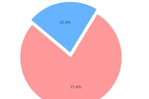 TP.HCM công khai nhiều doanh nghiệp nợ thuế