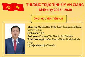 Danh sách Thường trực Tỉnh ủy An Giang nhiệm kỳ 2025 - 2030