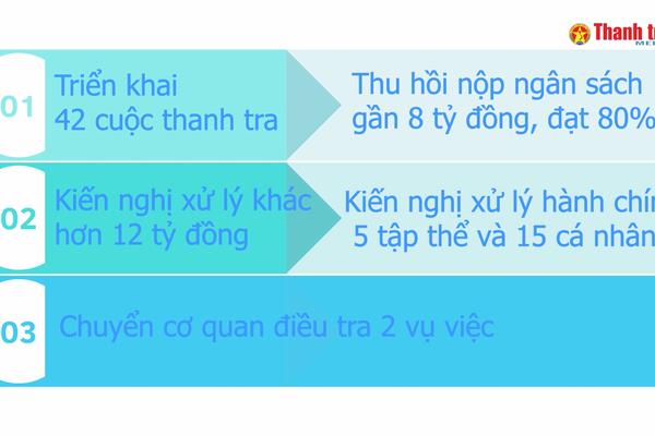 Thanh tra TP Hồ Chí Minh: Nỗ lực phấn đấu, hoàn thành tốt các mặt công tác
