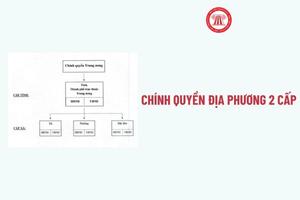 Bộ Chính trị yêu cầu các cấp uỷ, tổ chức đảng khẩn trương triển khai các nhiệm vụ còn tồn đọng