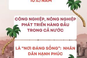 Đồng Tháp: 10 nhiệm vụ thực hiện kế hoạch phát triển kinh tế - xã hội 5 năm 2026 -2030