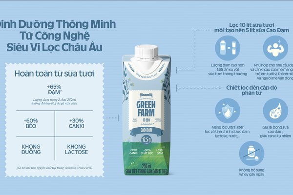 Vinamilk đón đầu xu hướng dinh dưỡng thông minh – tinh chỉnh đúng ý