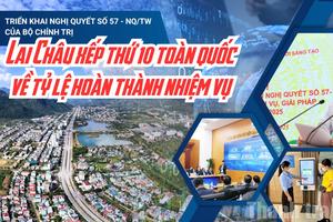 Lai Châu tăng tốc thực hiện Nghị quyết 57 trong những tháng cuối năm