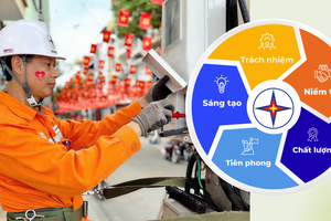 Hành trình Văn hóa EVNNPC 2022–2025: Câu chuyện của một tập thể đang đổi mới từng ngày