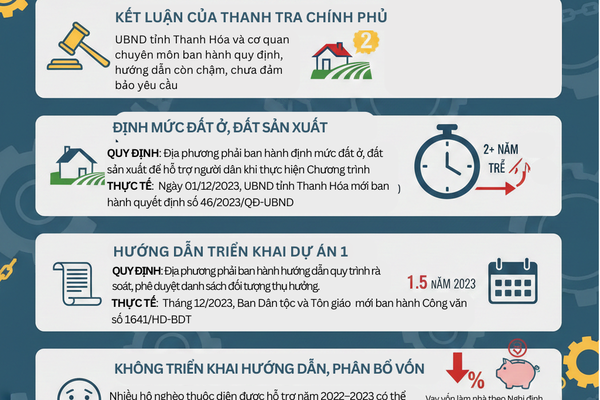 Bài 2: Triển khai thực hiện các dự án còn nhiều hạn chế, thiếu sót