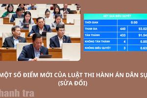 Một số điểm mới của Luật Thi hành án dân sự (sửa đổi)