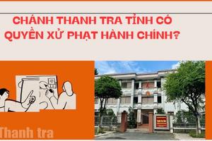Chánh Thanh tra tỉnh có thẩm quyền ban hành quyết định xử phạt vi phạm hành chính?