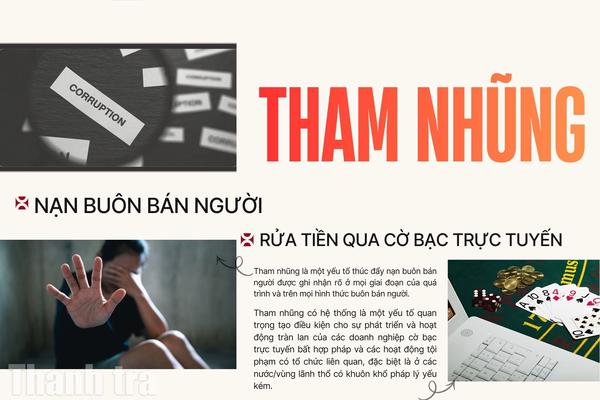 Bài 2: Tham nhũng và tội phạm mạng thúc đẩy nạn buôn bán người, rửa tiền qua cờ bạc trực tuyến