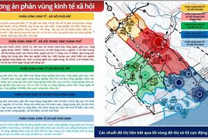 Quy hoạch TP Cần Thơ: Định hình 5 vùng không gian phát triển chiến lược giai đoạn 2021 - 2030
