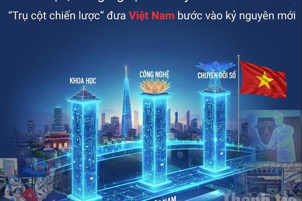 Khoa học, công nghệ, đổi mới sáng tạo và chuyển đổi số: “Trụ cột chiến lược” đưa Việt Nam bước vào kỷ nguyên mới