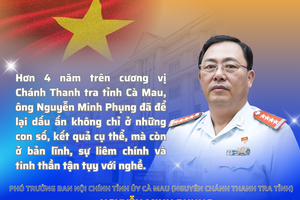 Hướng đến chính quyền liêm chính và phục vụ: Dấu ấn năm 2025 của Thanh tra Cà Mau