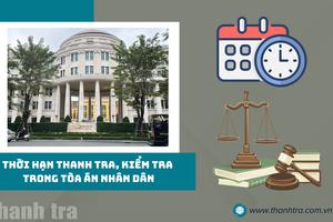 Thời hạn thanh tra, kiểm tra trong Tòa án nhân dân
