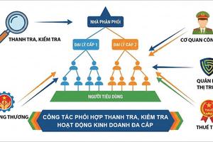 An Giang tăng cường phối hợp thanh tra, kiểm tra hoạt động kinh doanh đa cấp