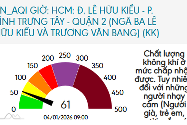 Cử tri lo ngại về chất lượng môi trường, Bộ Nông nghiệp và Môi trường phản hồi