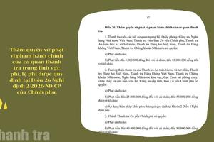 Thẩm quyền xử phạt vi phạm hành chính của cơ quan thanh tra về phí và lệ phí