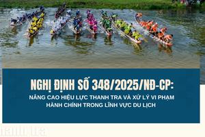 Nghị định số 348/2025/NĐ-CP: Nâng cao hiệu lực thanh tra và xử lý vi phạm hành chính trong lĩnh vực du lịch
