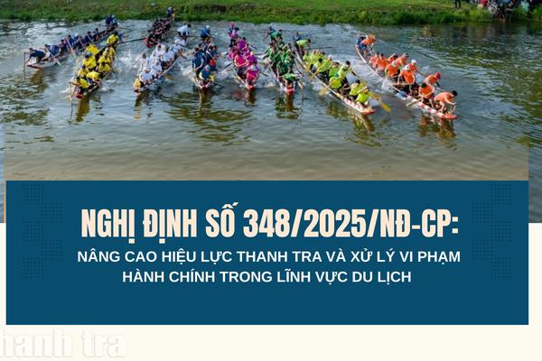 Nghị định số 348/2025/NĐ-CP: Nâng cao hiệu lực thanh tra và xử lý vi phạm hành chính trong lĩnh vực du lịch