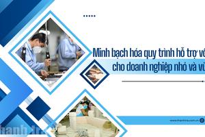 Minh bạch hóa quy trình hỗ trợ vốn cho doanh nghiệp nhỏ và vừa