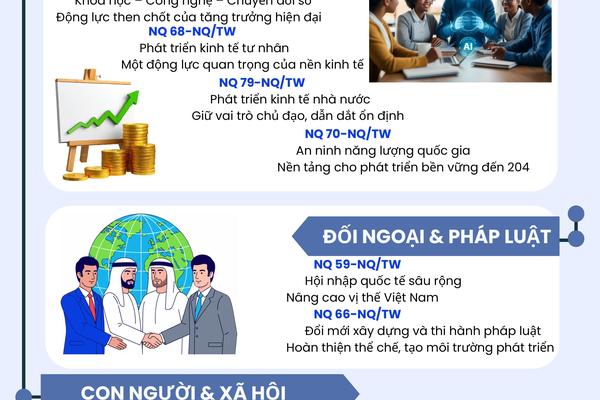 Việt Nam bước vào kỷ nguyên mới với 8 Nghị quyết chiến lược
