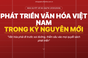 Phát triển văn hoá Việt Nam trong kỷ nguyên mới