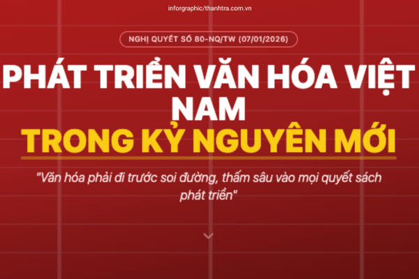 Phát triển văn hoá Việt Nam trong kỷ nguyên mới